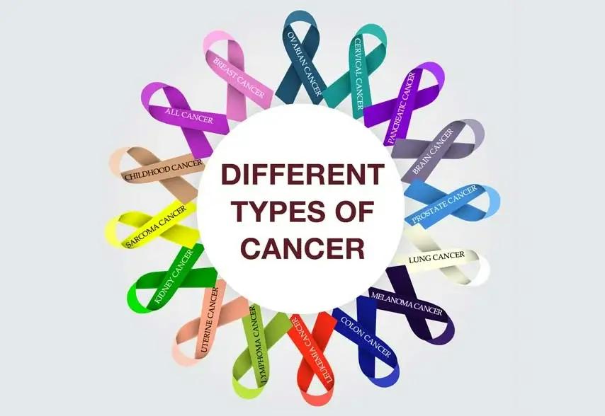 Different Type Cancer