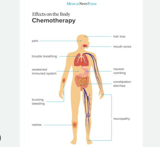 effects-on-the-body-chemotherapy