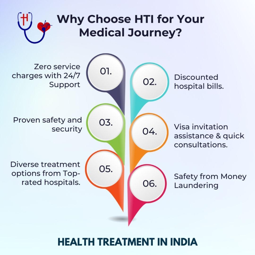 Why-choose-hti-for-your-medical-journey